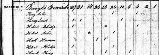 1830 Census Helsel